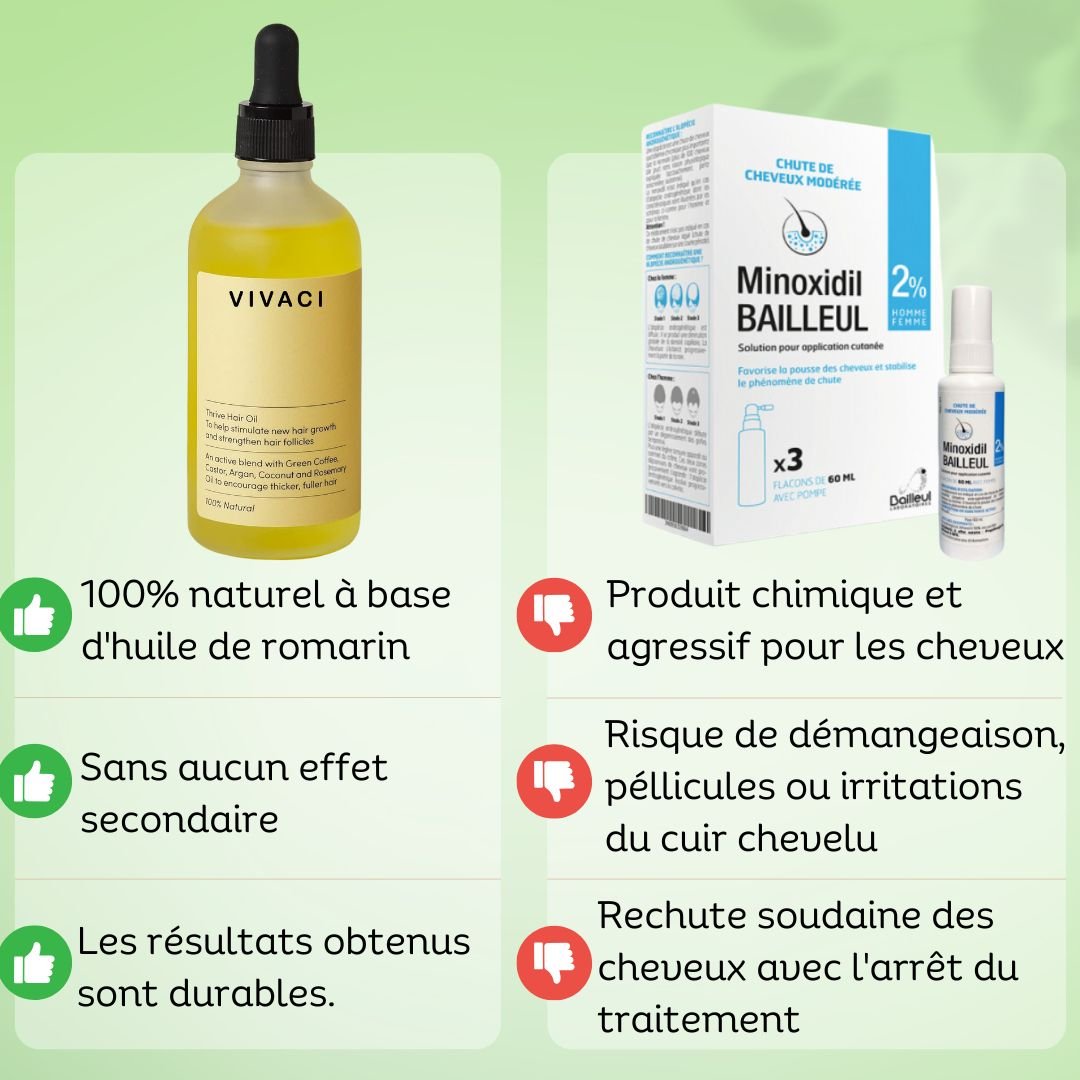 Sérum de Croissance Naturel au Romarin + Kit Bien-Être Offert